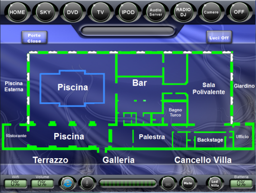 Abitazione Privata Forli